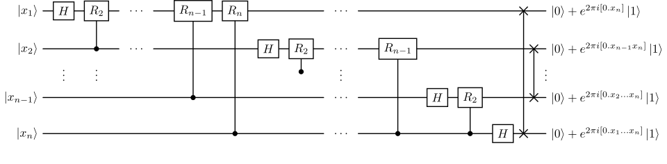 QFT circuit