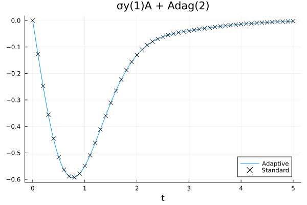 Plot of the heat flow during the evolution
